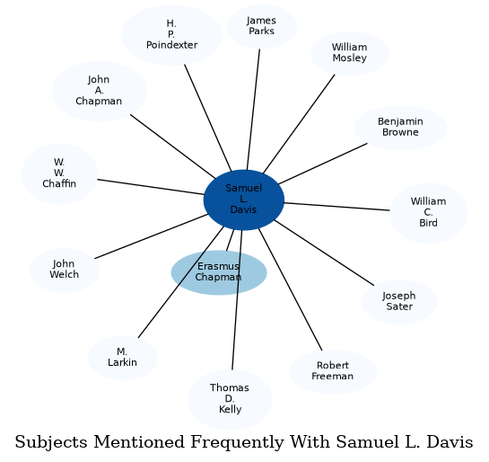 Related subjects