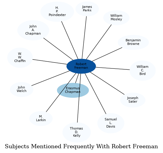 Related subjects