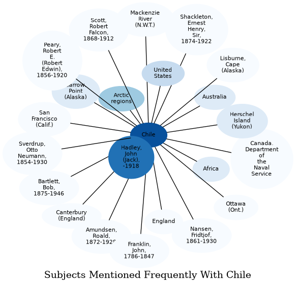 Related subjects
