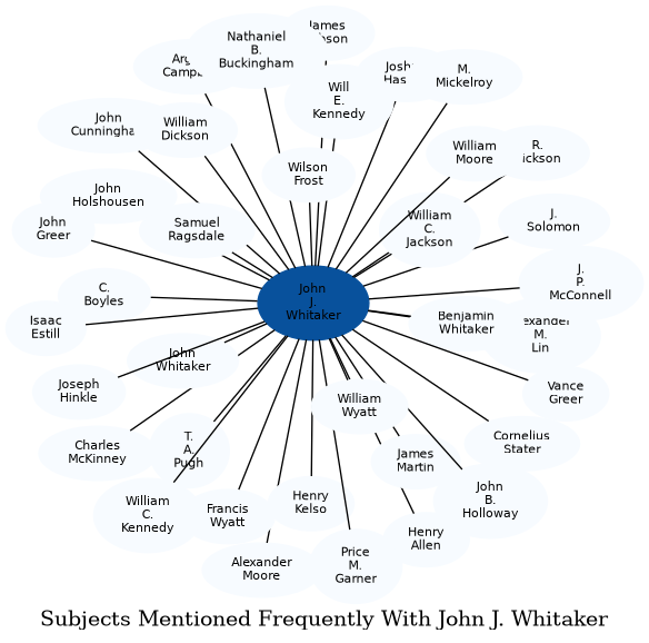 Related subjects