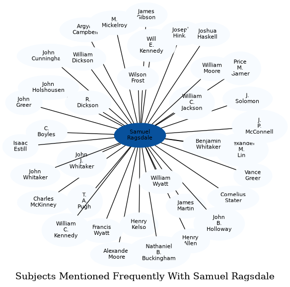 Related subjects