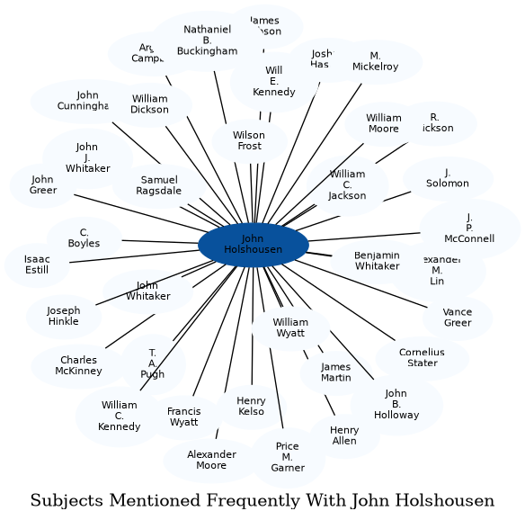 Related subjects