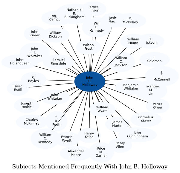 Related subjects