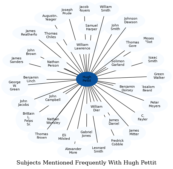 Related subjects