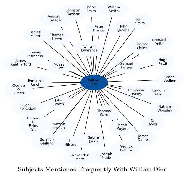 Related subjects