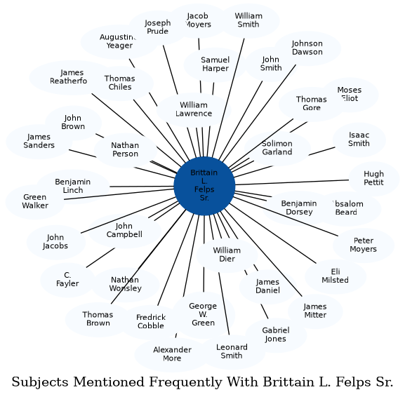 Related subjects