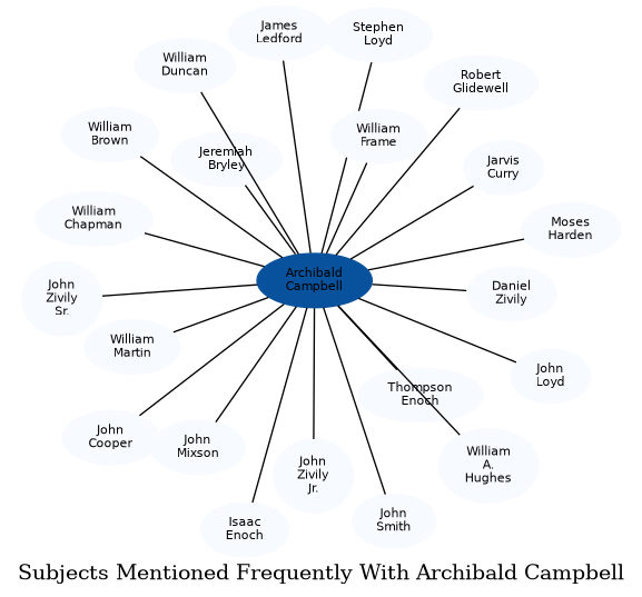 Related subjects
