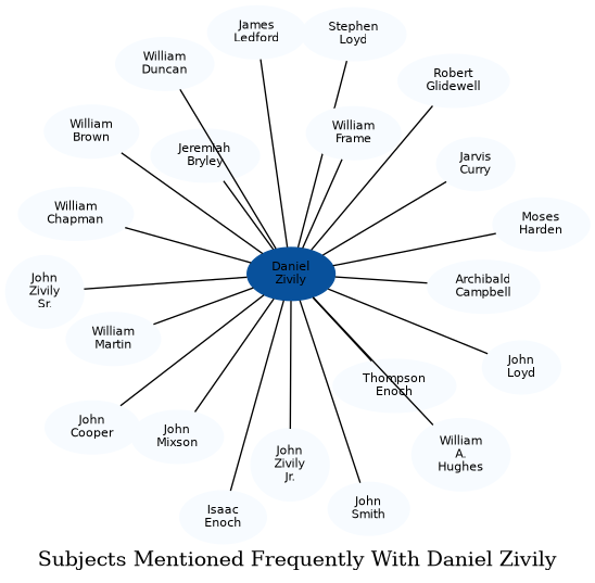 Related subjects