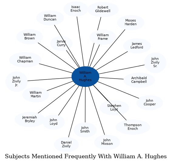Related subjects