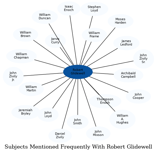Related subjects