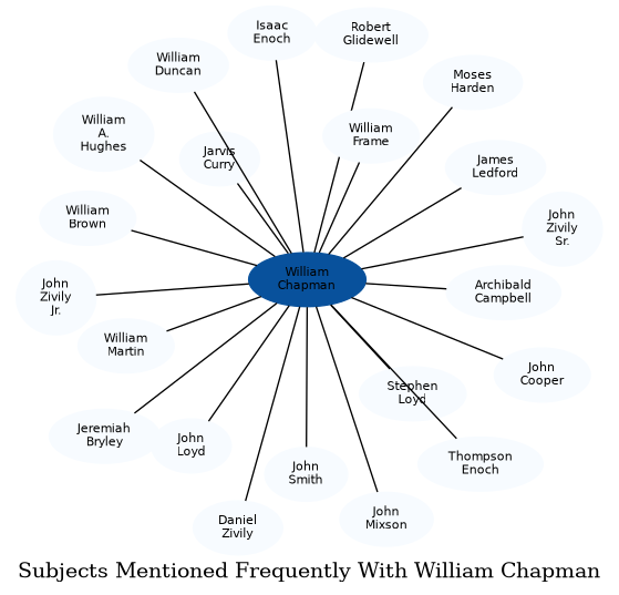 Related subjects