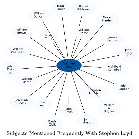 Related subjects