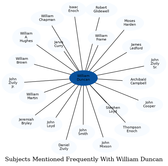 Related subjects