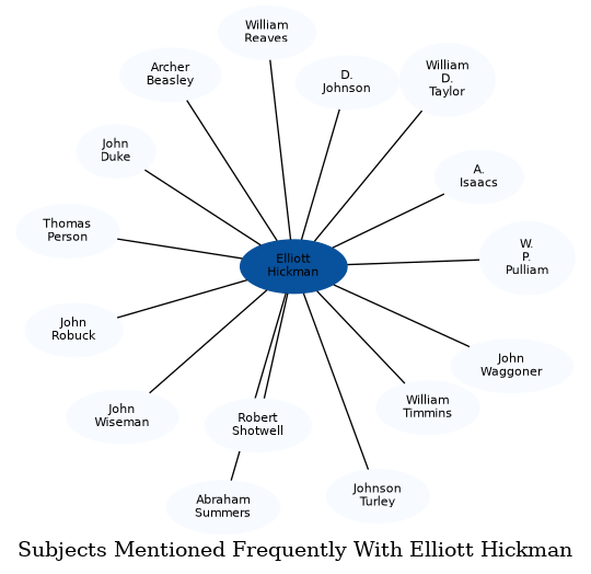 Related subjects