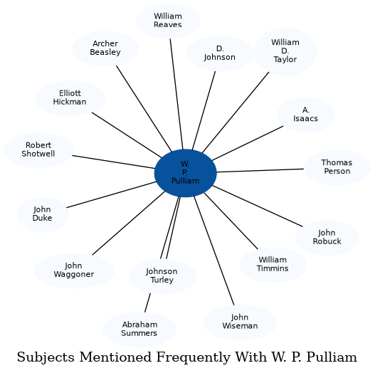 Related subjects