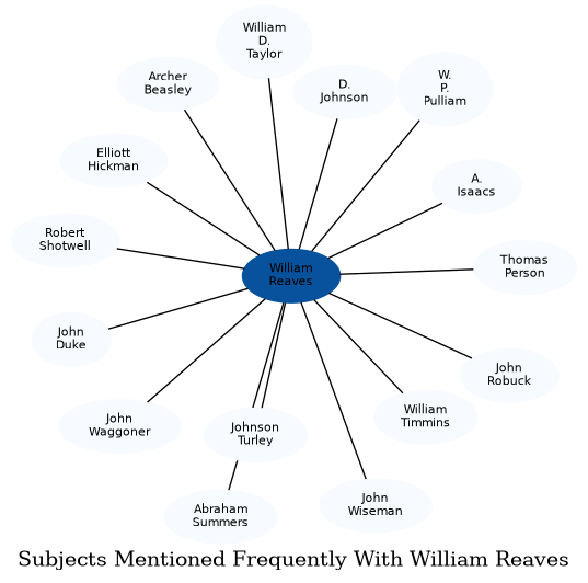 Related subjects