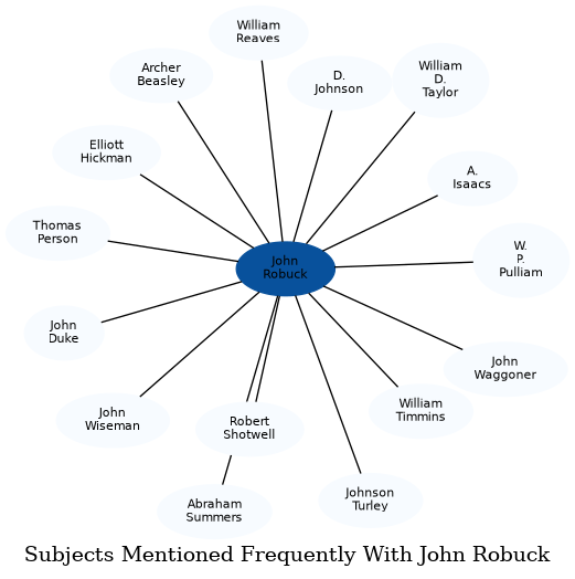 Related subjects