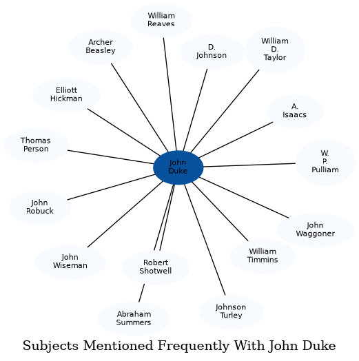 Related subjects