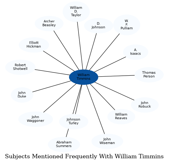 Related subjects