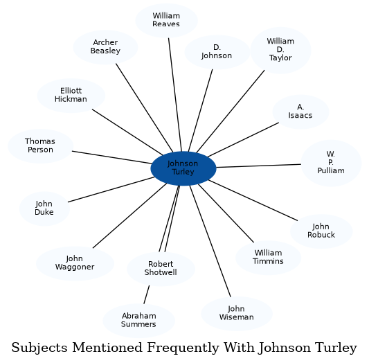 Related subjects
