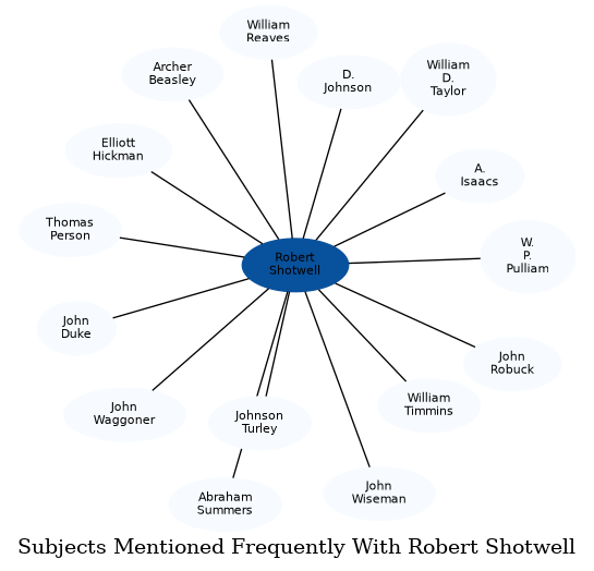 Related subjects