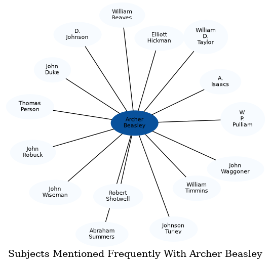 Related subjects