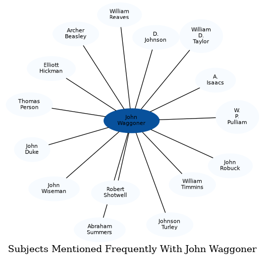 Related subjects