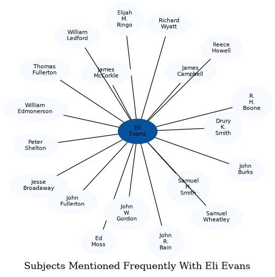 Related subjects