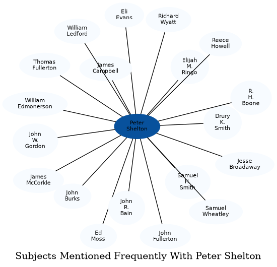 Related subjects