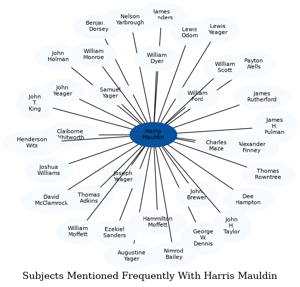 Related subjects