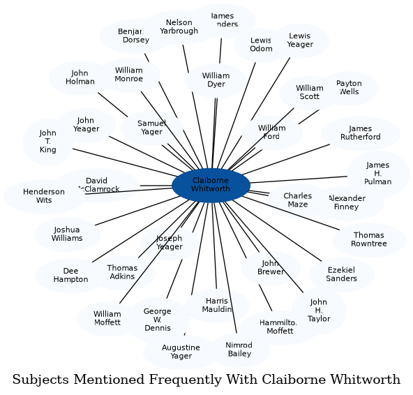 Related subjects