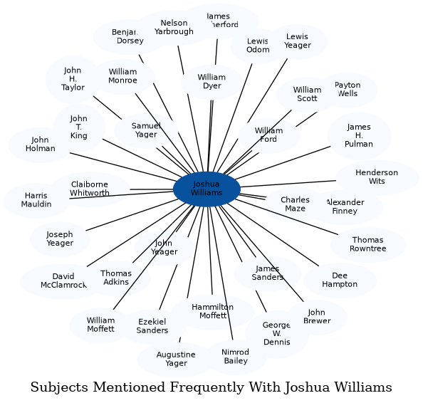 Related subjects