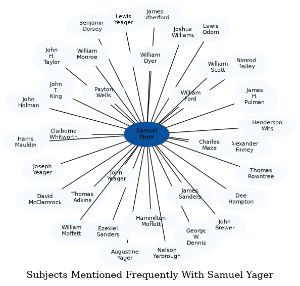 Related subjects