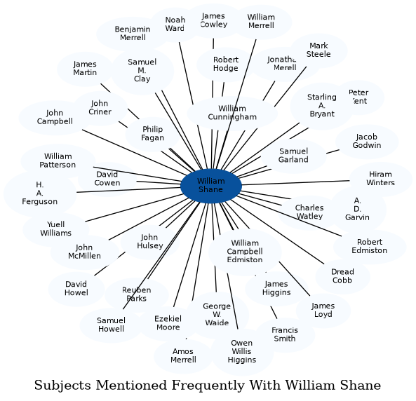 Related subjects