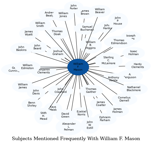 Related subjects