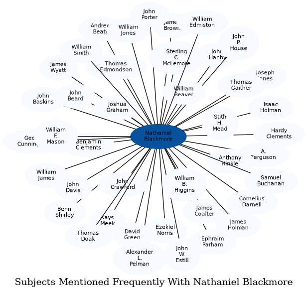 Related subjects