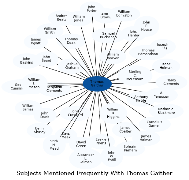 Related subjects