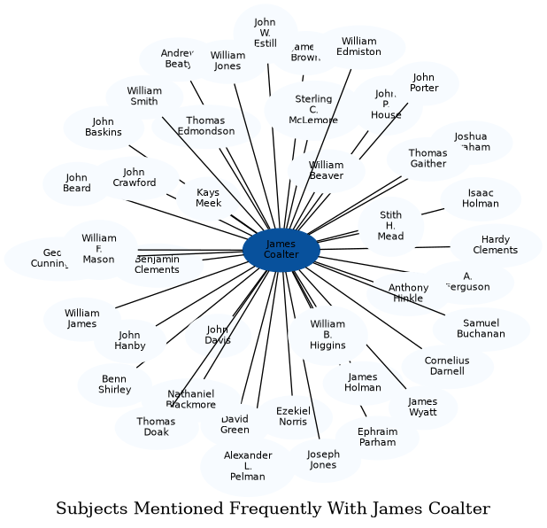 Related subjects