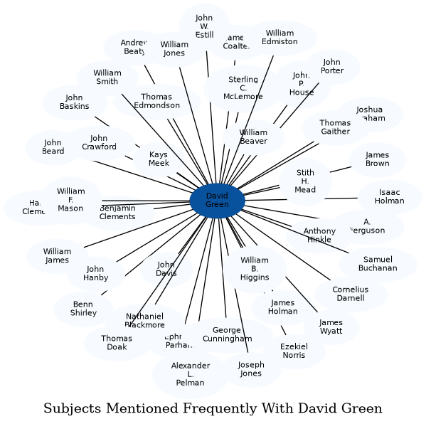 Related subjects