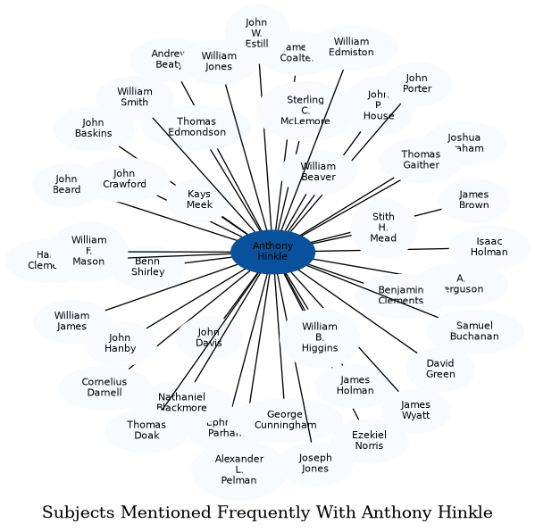 Related subjects