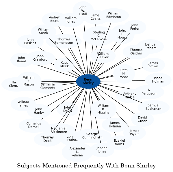Related subjects