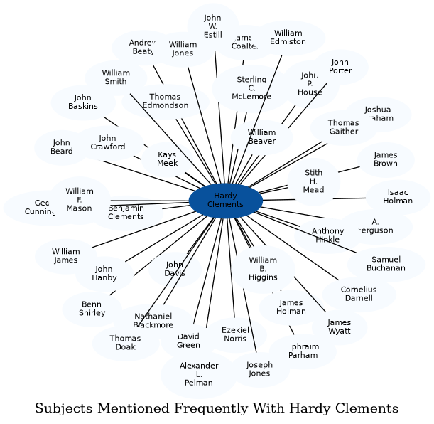 Related subjects