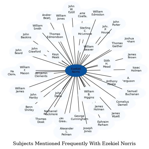 Related subjects