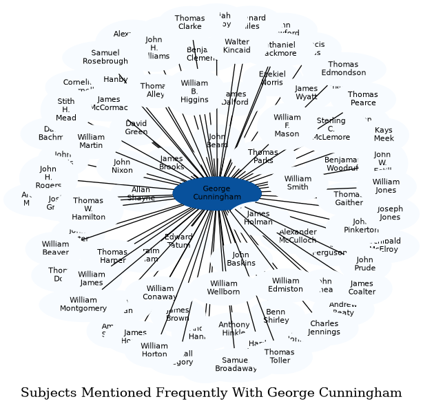 Related subjects