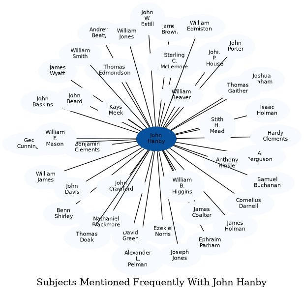 Related subjects