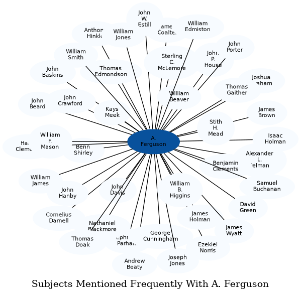 Related subjects