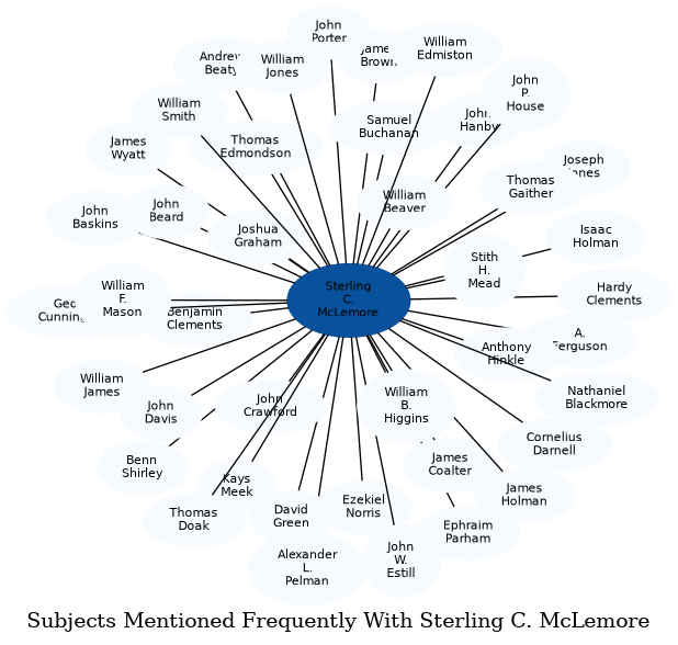Related subjects