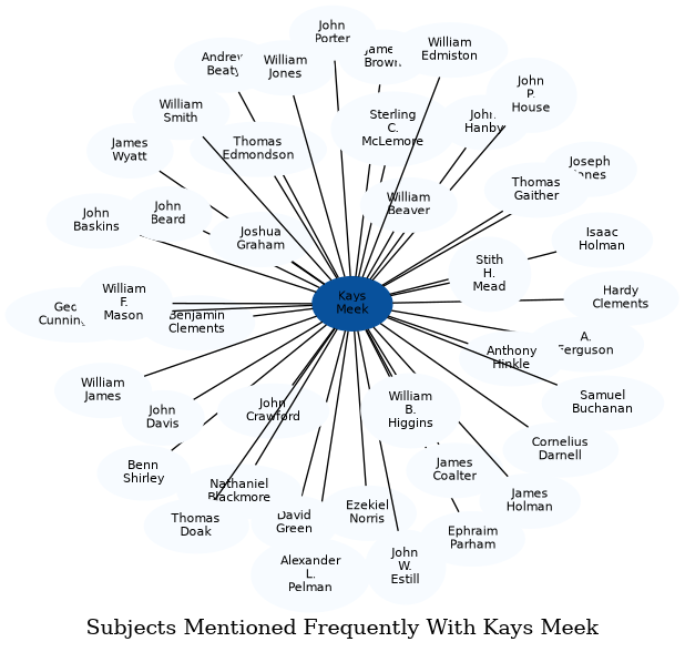 Related subjects