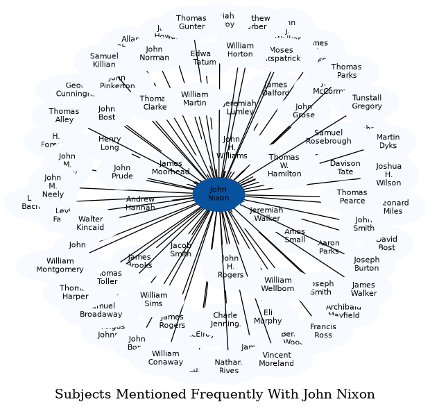 Related subjects