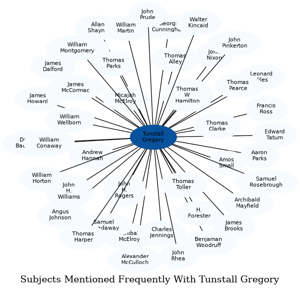 Related subjects